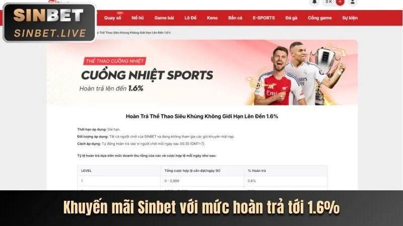 Chương Trình Hoàn Trả Tiền Cược Wstar777